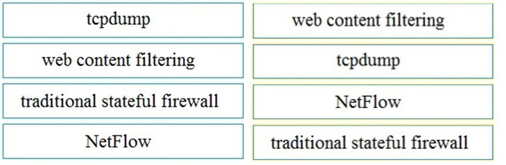 Image 200-201_142R.jpg related to the Ciscos 200-201 Exam