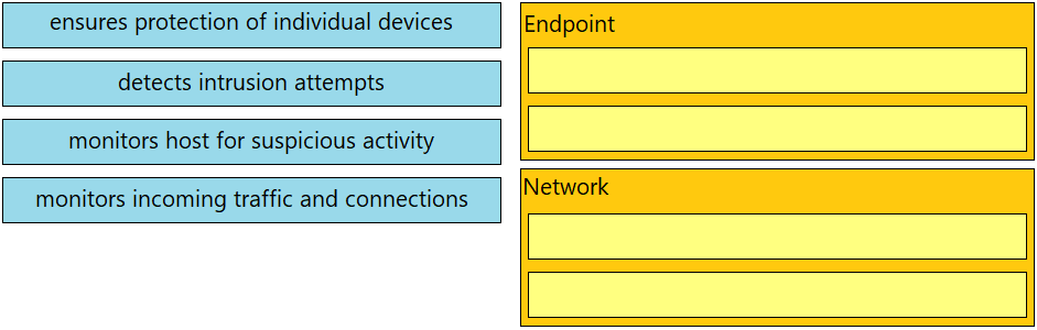 Image 200-201_39Q.png related to the Cisco 200-201 Exam