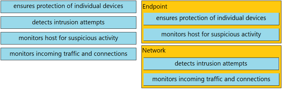 Image 200-201_39R.png related to the Ciscos 200-201 Exam