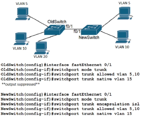 Image 200-301_1000Q.png related to the Cisco 200-301 Exam