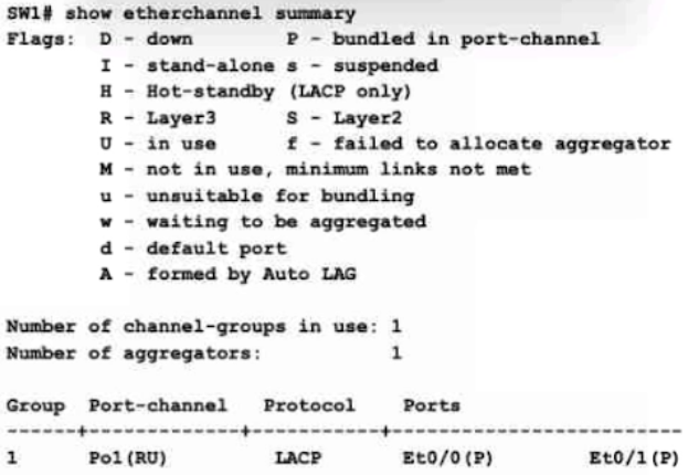 Image 200-301_1002Q.png related to the Cisco 200-301 Exam