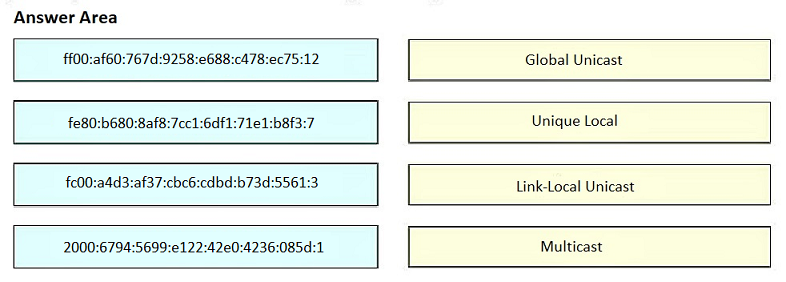 Image 200-301_1013Q.png related to the Cisco 200-301 Exam