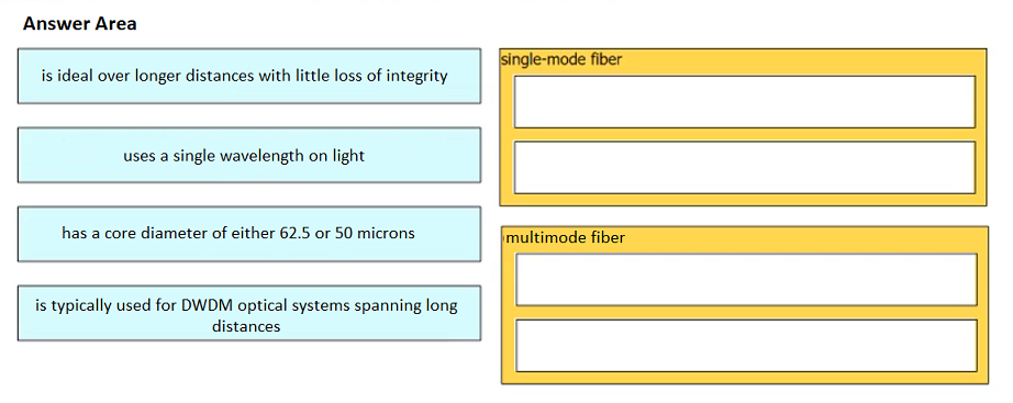 Image 200-301_1019Q.png related to the Cisco 200-301 Exam