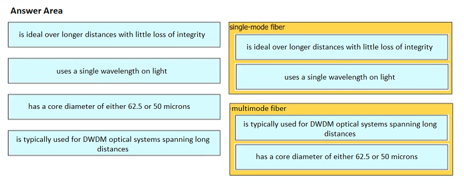 Image 200-301_1019R.png related to the Cisco 200-301 Exam