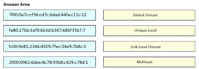 Image 200-301_1023Q.png related to the Cisco 200-301 Exam