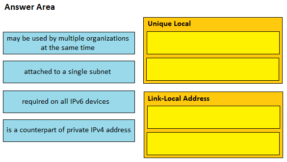 Image 200-301_1025Q.png related to the Cisco 200-301 Exam