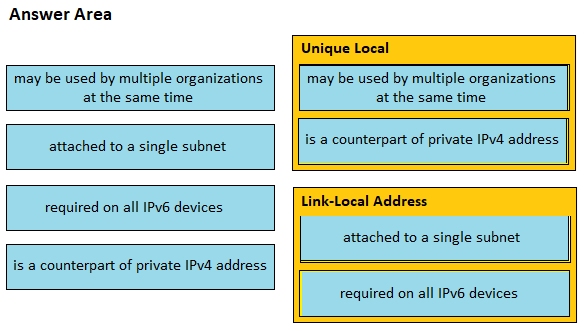 Image 200-301_1025R.png related to the Cisco 200-301 Exam