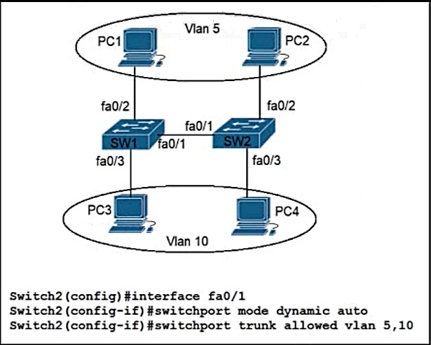 Image 200-301_1033Q.png related to the Cisco 200-301 Exam