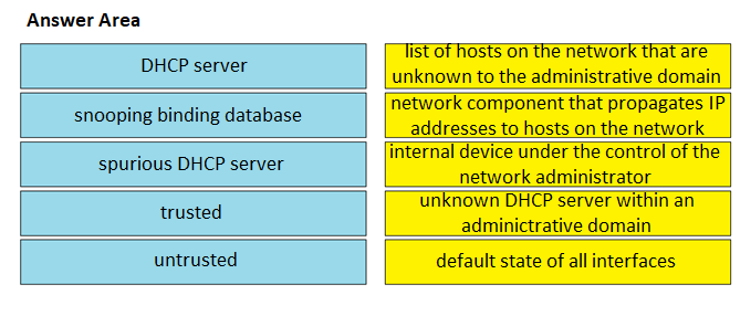 Image 200-301_1034Q.png related to the Cisco 200-301 Exam