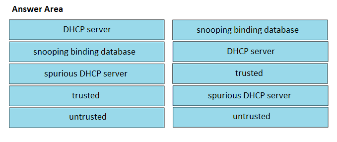 Image 200-301_1034R.png related to the Cisco 200-301 Exam