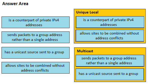 Image 200-301_1036R.png related to the Cisco 200-301 Exam