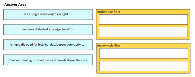 Image 200-301_1037Q.png related to the Cisco 200-301 Exam