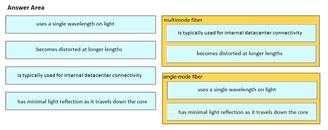 Image 200-301_1037R.png related to the Cisco 200-301 Exam