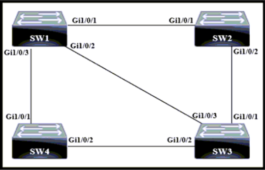 Image 200-301_1042Q.png related to the Cisco 200-301 Exam