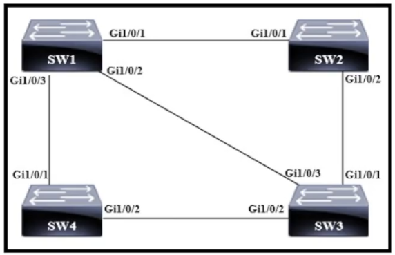 Image 200-301_1045Q.png related to the Cisco 200-301 Exam