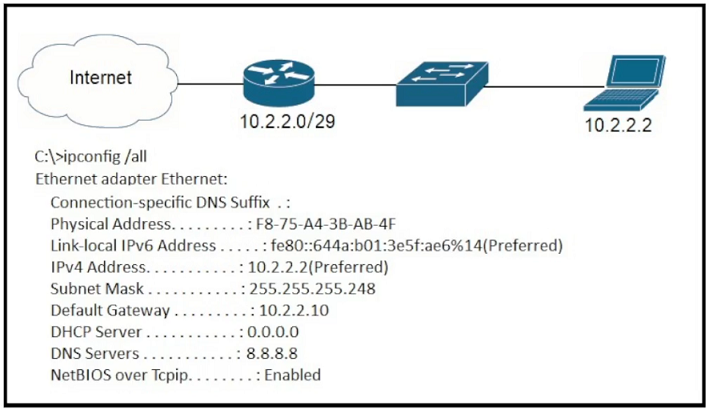 Image 200-301_1046Q.png related to the Cisco 200-301 Exam