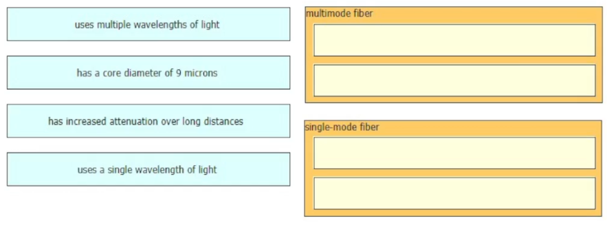 Image 200-301_1047Q.png related to the Cisco 200-301 Exam