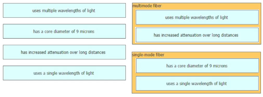 Image 200-301_1047R.png related to the Cisco 200-301 Exam