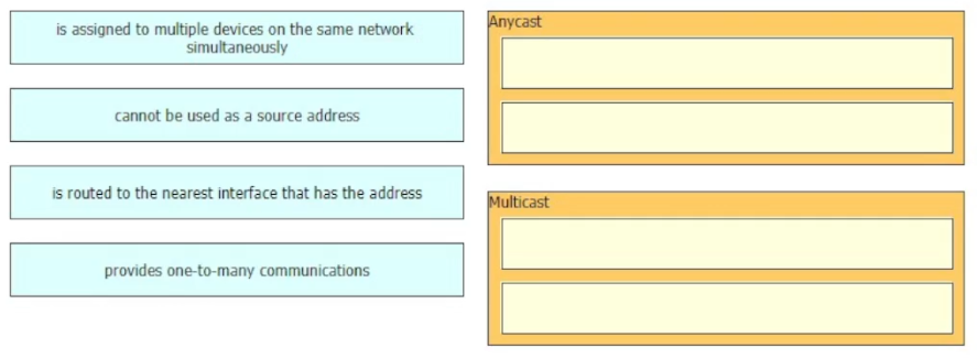 Image 200-301_1049Q.png related to the Cisco 200-301 Exam
