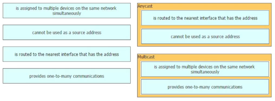 Image 200-301_1049R.png related to the Cisco 200-301 Exam