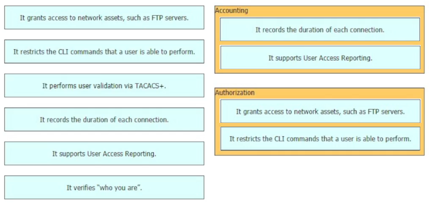 Image 200-301_1052R.png related to the Cisco 200-301 Exam