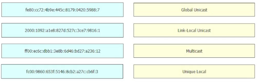 Image 200-301_1054Q.png related to the Cisco 200-301 Exam