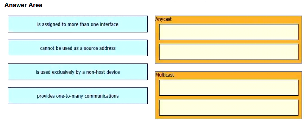 Image 200-301_1056Q.png related to the Cisco 200-301 Exam