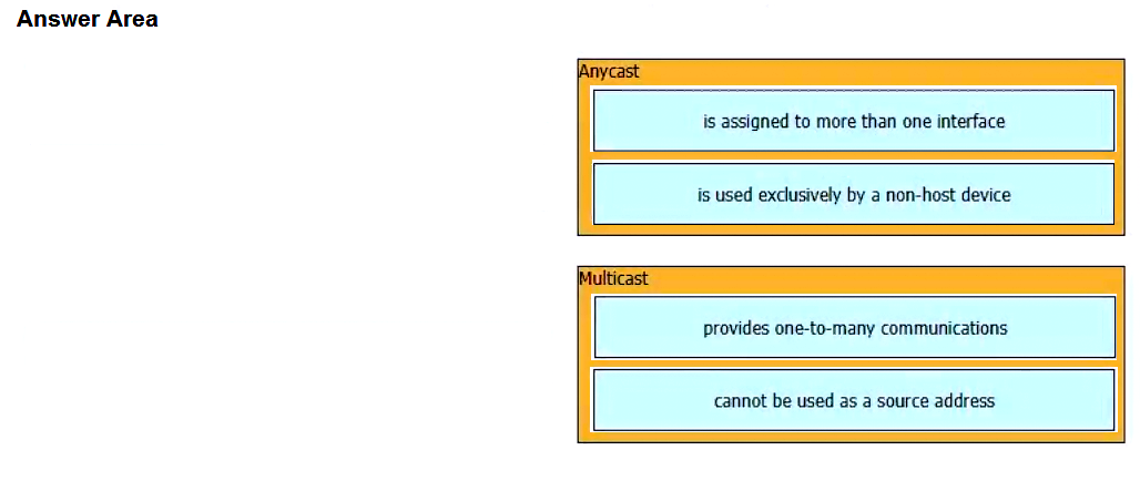 Image 200-301_1056R.png related to the Cisco 200-301 Exam