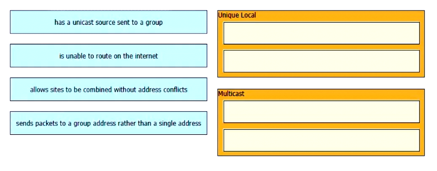 Image 200-301_1063Q.png related to the Cisco 200-301 Exam