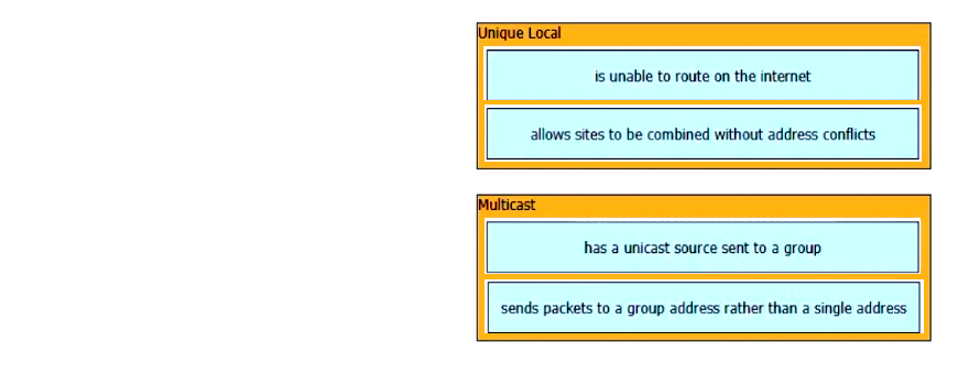 Image 200-301_1063R.png related to the Cisco 200-301 Exam