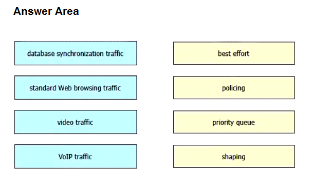Image 200-301_1064Q.png related to the Cisco 200-301 Exam