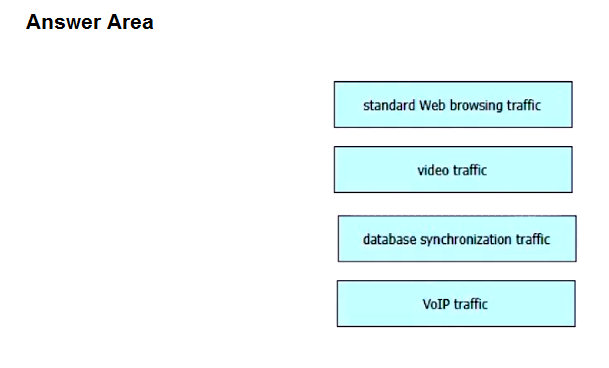 Image 200-301_1064R.png related to the Cisco 200-301 Exam