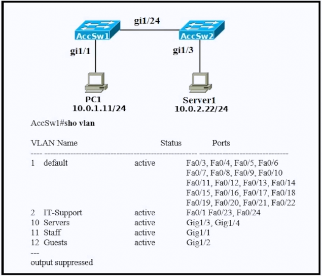 Image 200-301_1065Q.png related to the Cisco 200-301 Exam