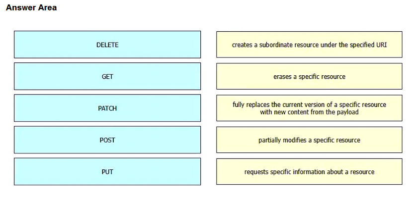 Image 200-301_1068Q.png related to the Cisco 200-301 Exam