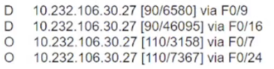 Image 200-301_1073Q.png related to the Cisco 200-301 Exam