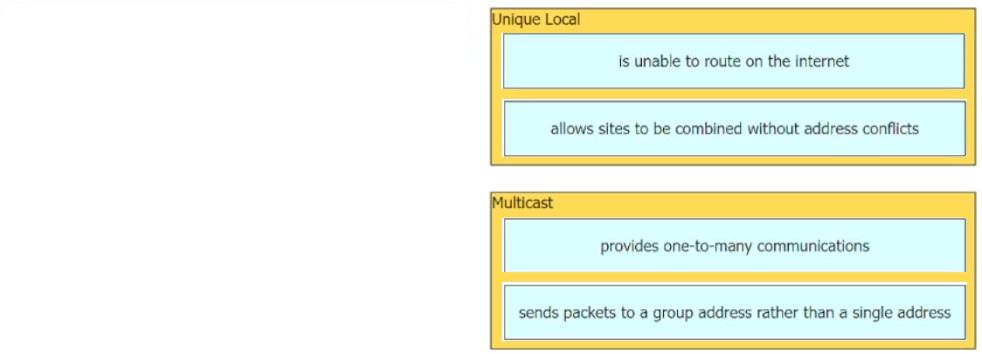 Image 200-301_1075R.png related to the Cisco 200-301 Exam