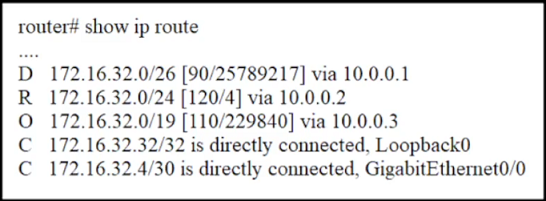 Image 200-301_1079Q.png related to the Cisco 200-301 Exam