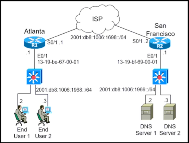 Image 200-301_1081Q.png related to the Cisco 200-301 Exam