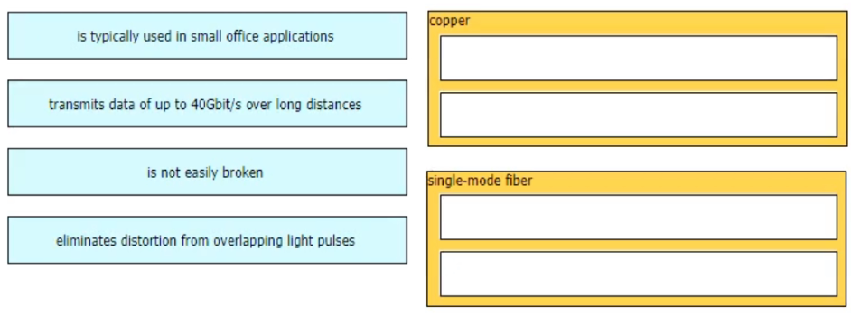 Image 200-301_1087Q.png related to the Cisco 200-301 Exam