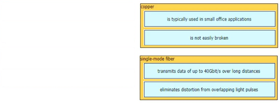 Image 200-301_1087R.png related to the Cisco 200-301 Exam