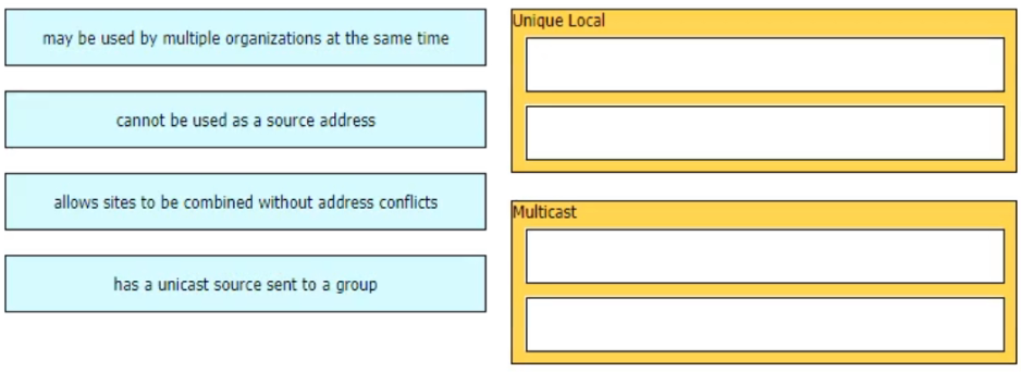 Image 200-301_1091Q.png related to the Cisco 200-301 Exam
