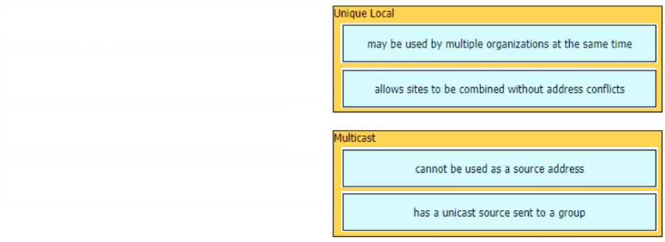 Image 200-301_1091R.png related to the Cisco 200-301 Exam