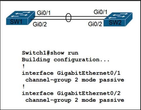 Image 200-301_1094Q.png related to the Cisco 200-301 Exam