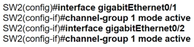 Image 200-301_1094QA.png related to the Cisco 200-301 Exam
