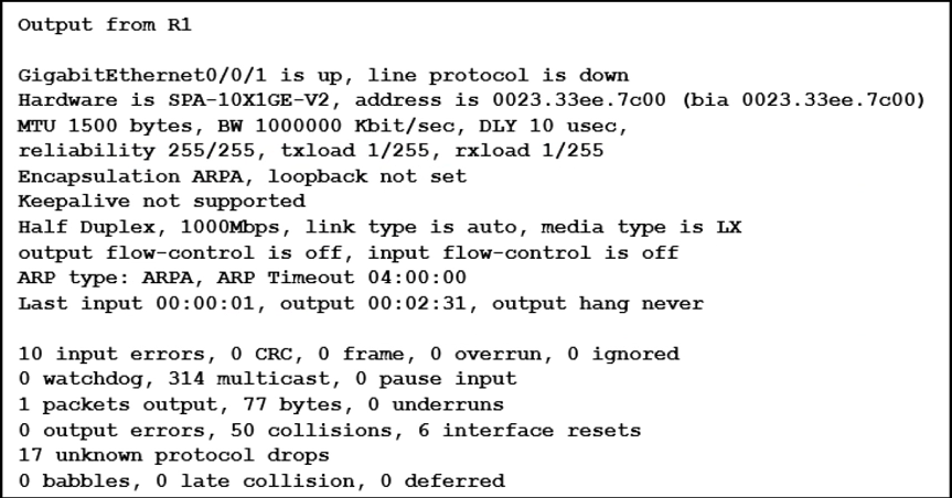 Image 200-301_1095Q.png related to the Cisco 200-301 Exam