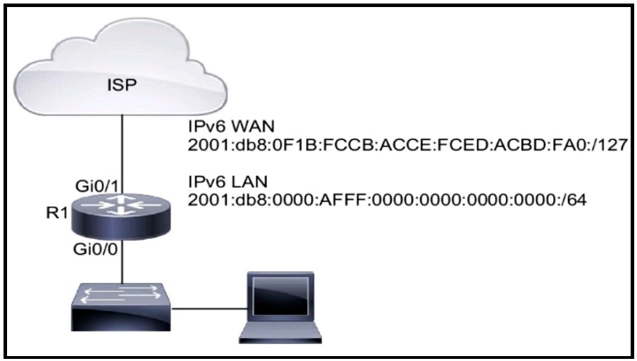 Image 200-301_1105Q.png related to the Cisco 200-301 Exam