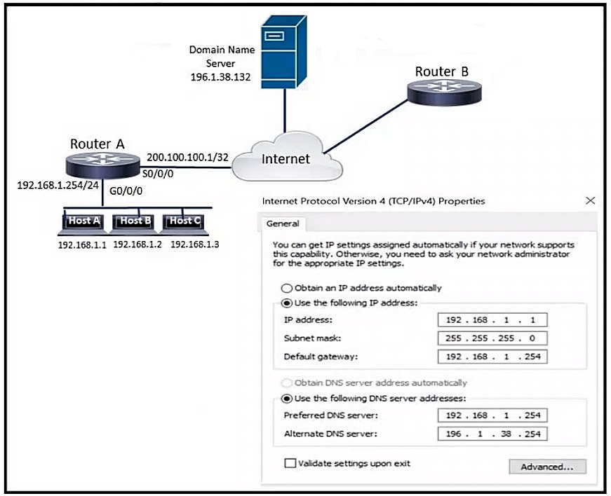 Image 200-301_1107Q.png related to the Cisco 200-301 Exam