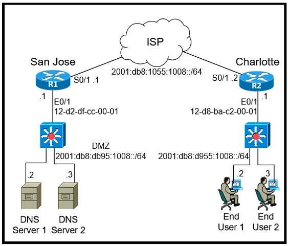 Image 200-301_1110Q.png related to the Cisco 200-301 Exam