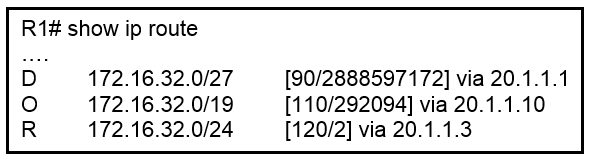 Image 200-301_342Q.png related to the Cisco 200-301 Exam