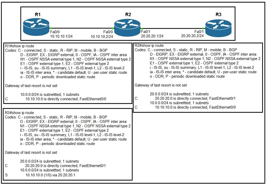 Image 200-301_343Q.png related to the Cisco 200-301 Exam